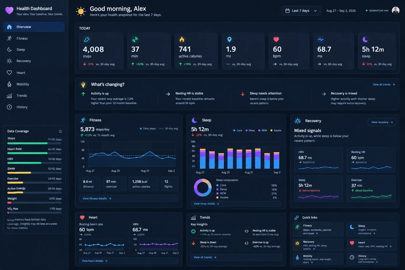 Personal Wellness Intelligence for Health & Wellness Dashboard: A personal AI-powered dashboard that connects Apple Health and MyFitnessPal data to surface clearer insights, trends, and practical recommendations.